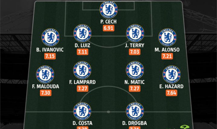 XI DEKADY Chelsea według WhoScored